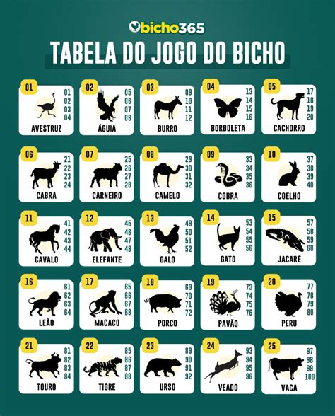 25 animais do jogo do bicho